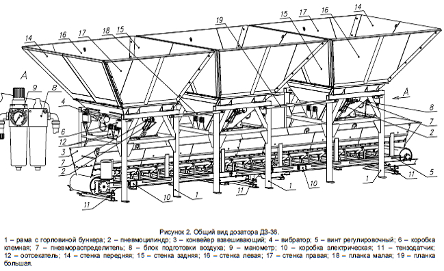 Дозирующий комплекс ДЗ-36